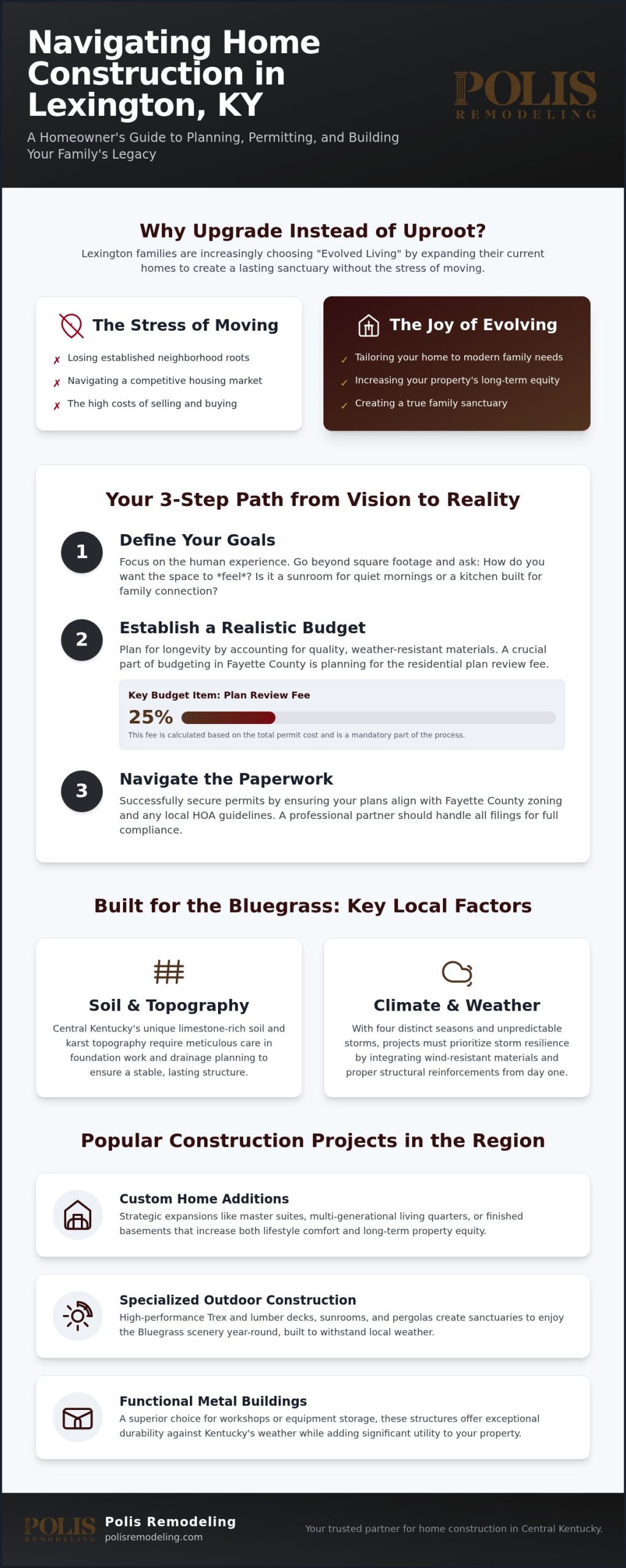 Lexington KY Home Construction: A Guide to Local Building