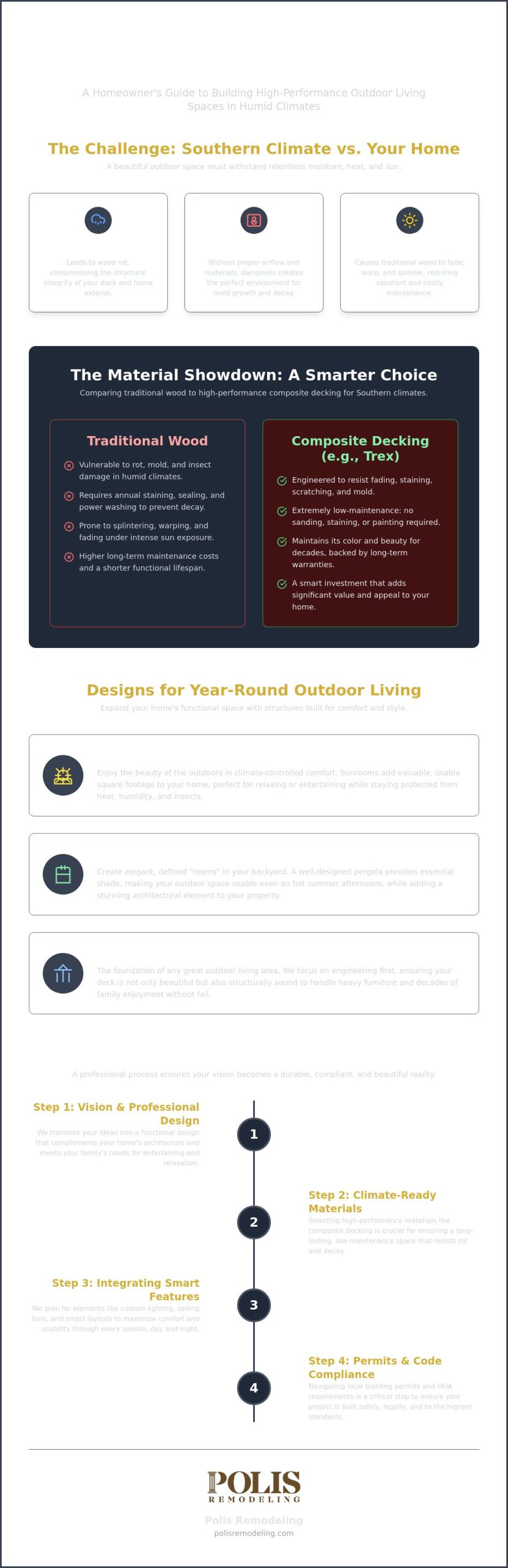 Lexington Outdoor Living Trends and Custom Deck Designs
