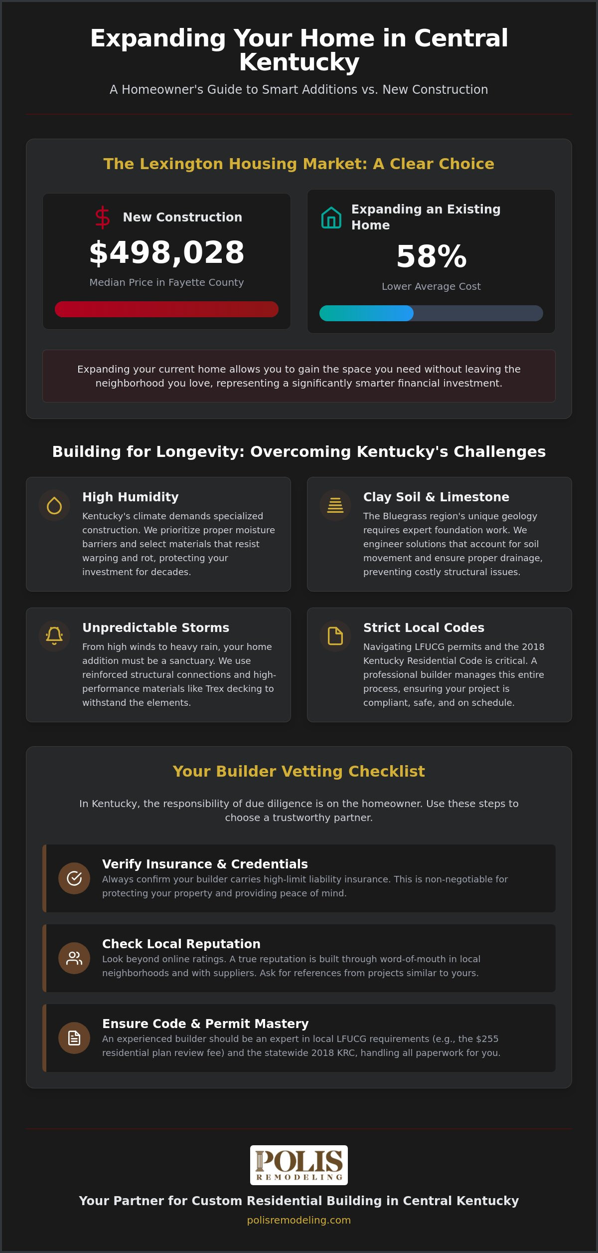 Lexington's Best Home Builders for Additions & Remodels
