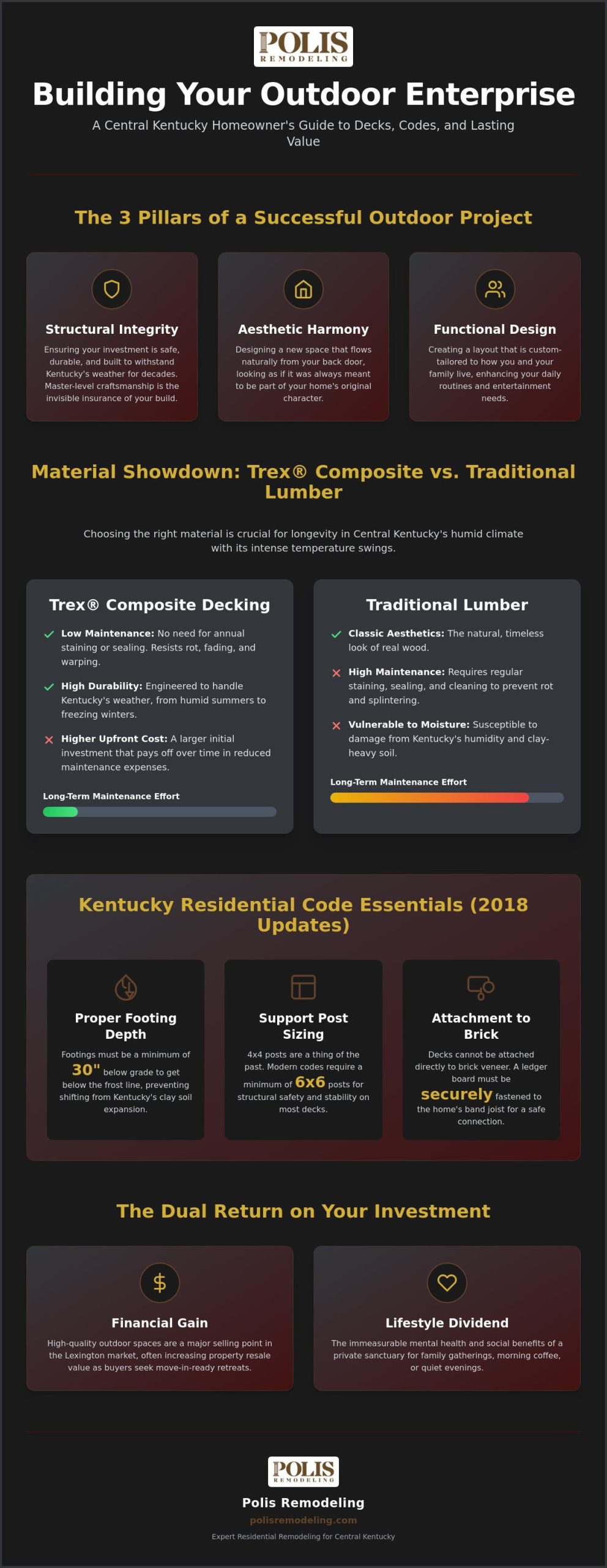 Lexington's Leading Outdoor Enterprise for Custom Decks