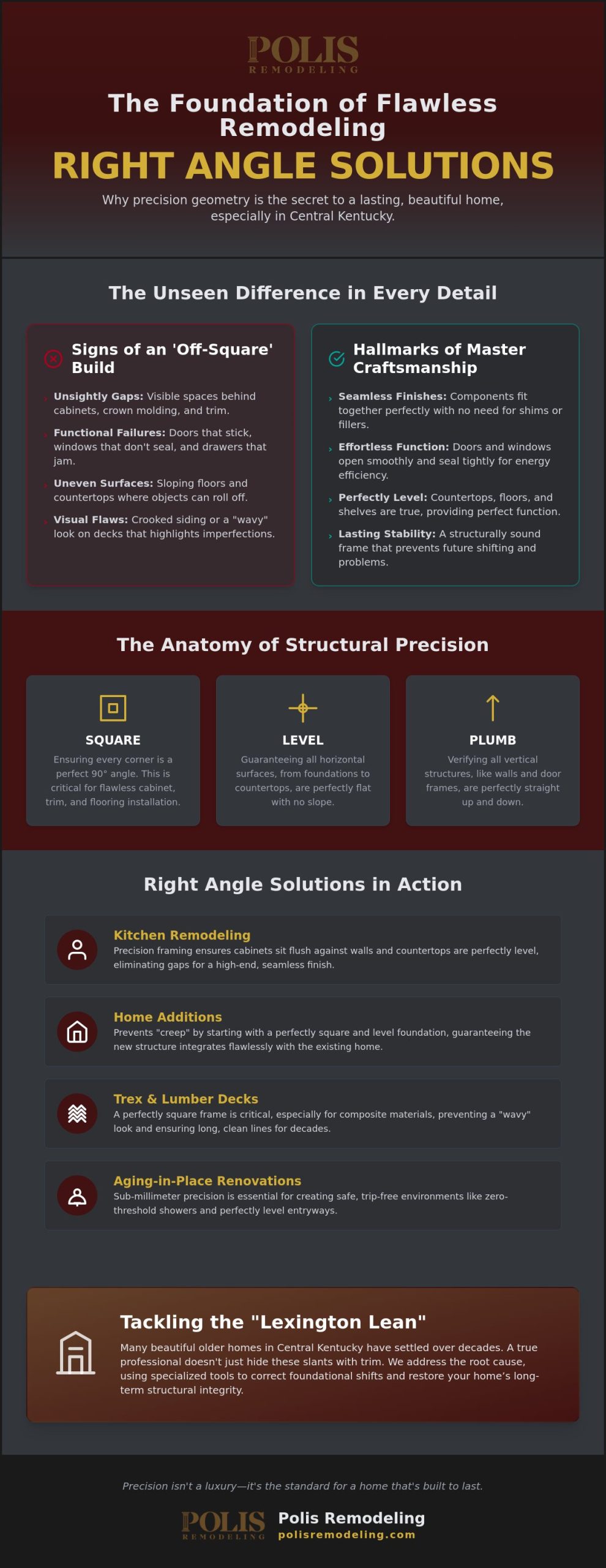 Right Angle Solutions: Expert Home Remodeling in Lexington