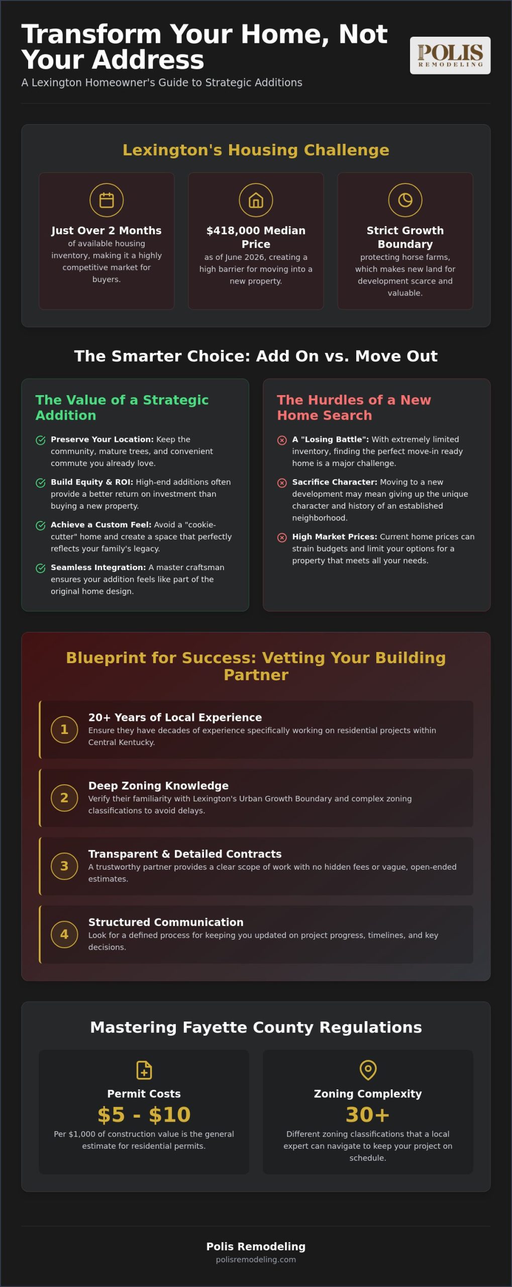 Top Custom Home Builders in Lexington KY: A Quality Guide
