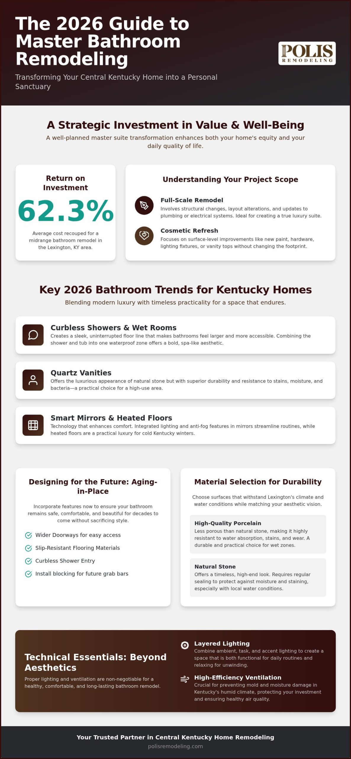 2026 Bathroom Remodel Guide: Lexington, KY