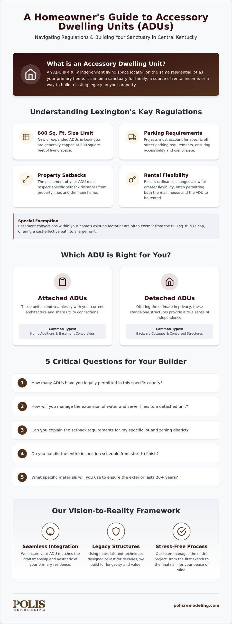 ADU Contractors Near Me: A Homeowner’s Guide to Building in Lexington & Central KY
