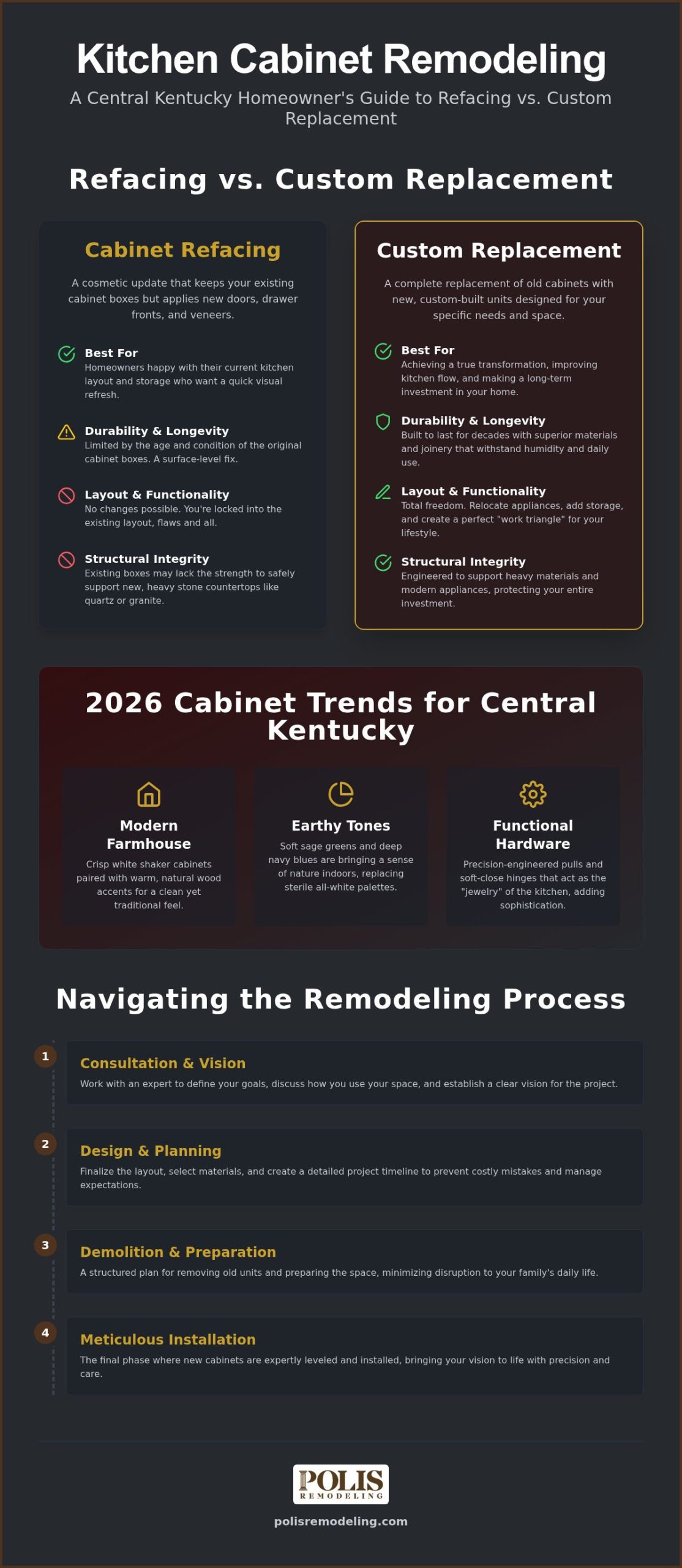 Kitchen Cabinet Remodeling: 2026 Guide for Central KY