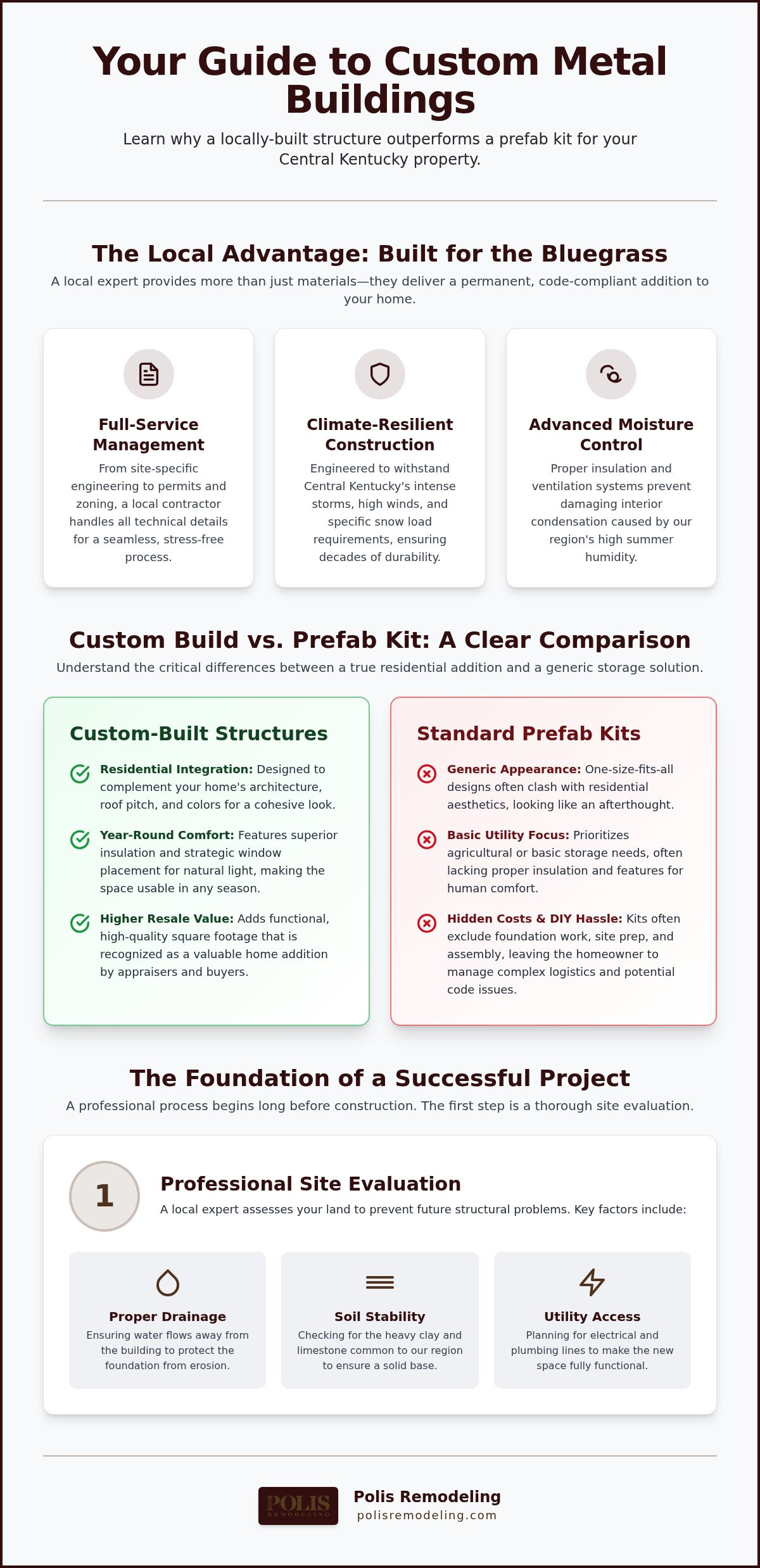 Steel Building Contractor Near Me: A Homeowner&rsquo;s Guide to Custom Metal Structures in Lexington