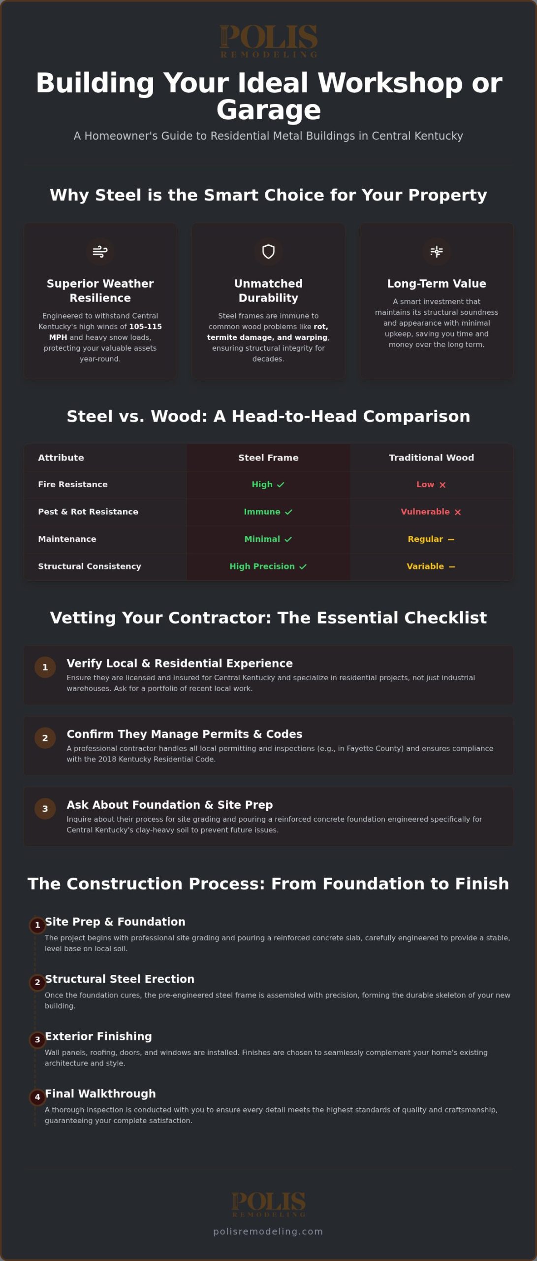 The Homeowner's Guide to Hiring Metal Building Contractors in Central Kentucky