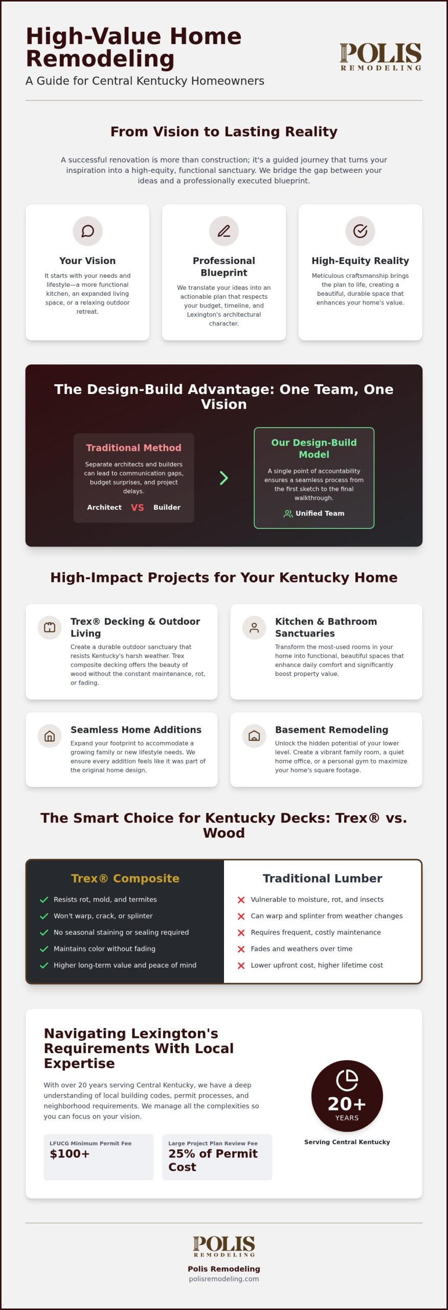Top Home Improvement Services in Lexington | Local Guide