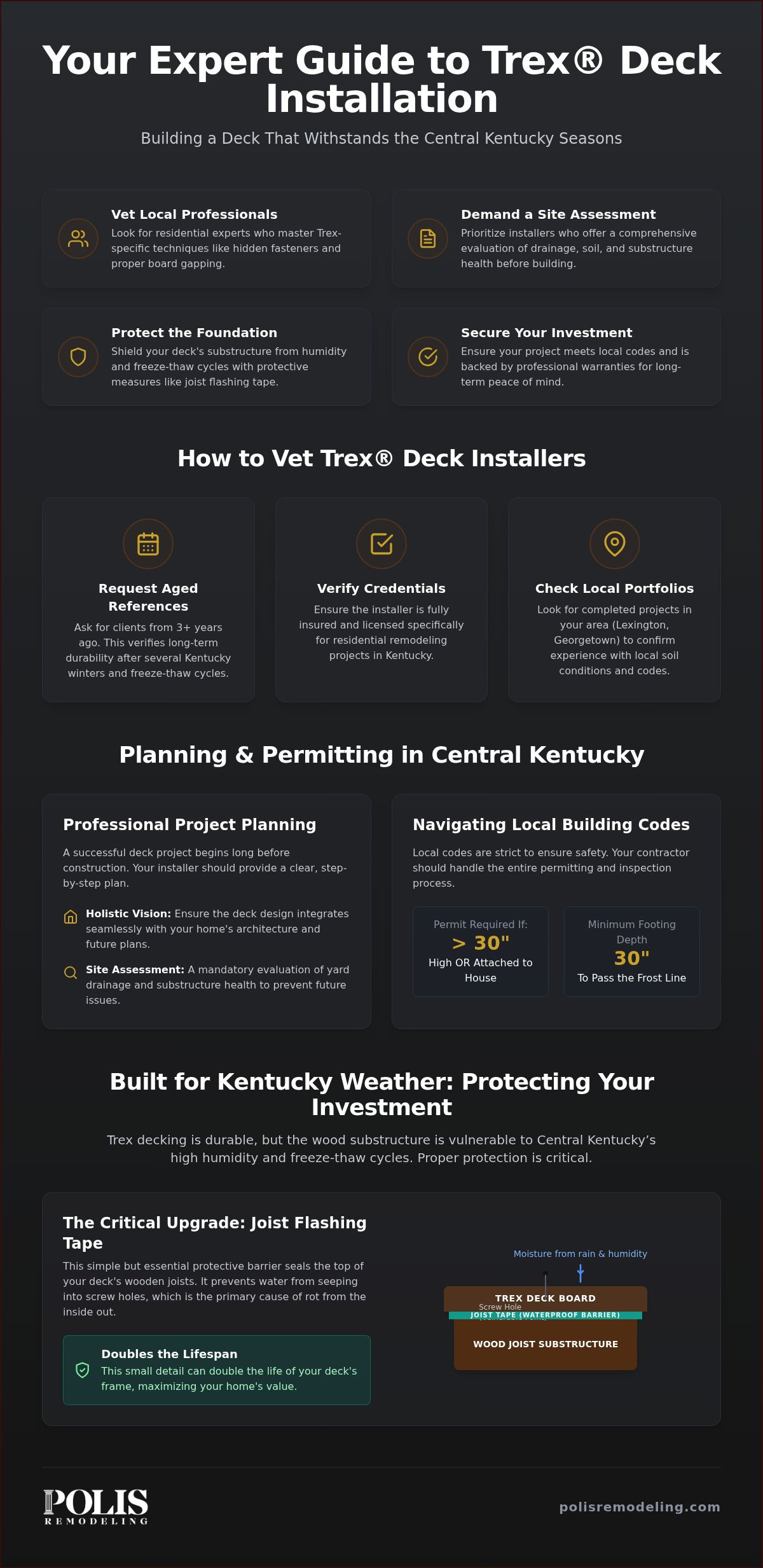 Trex Deck Installers Near Me: A Homeowner&rsquo;s Guide to Hiring Local Pros in 2026