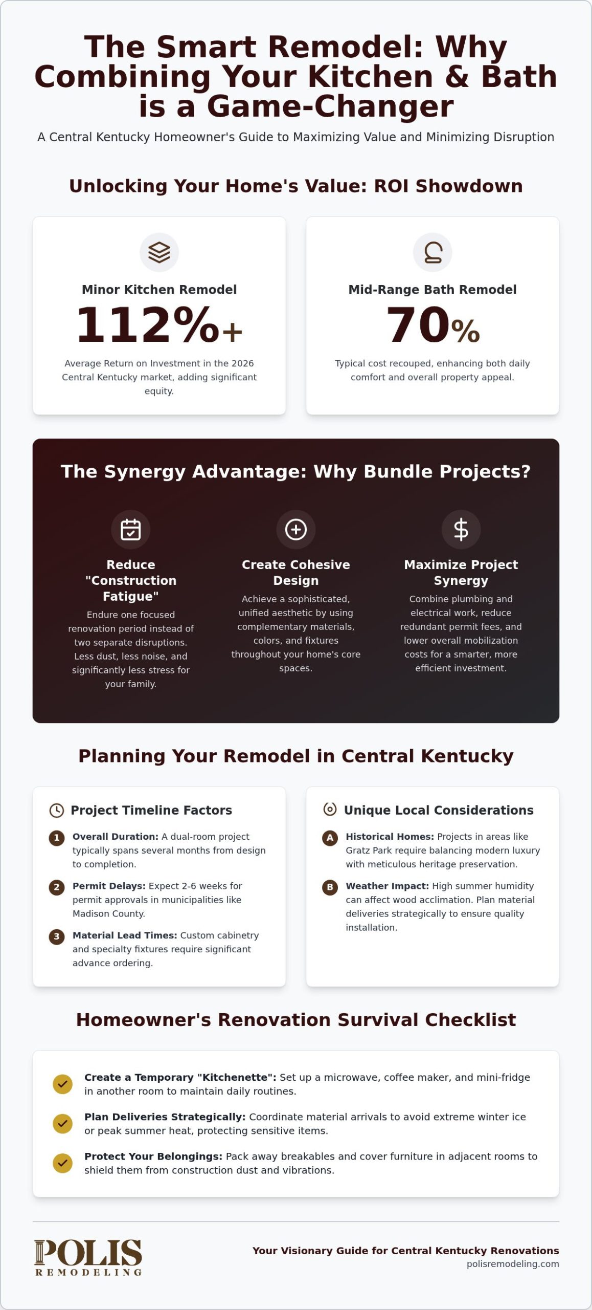 Bath and Kitchen Remodel Guide: Maximizing Your Central KY Home in 2026